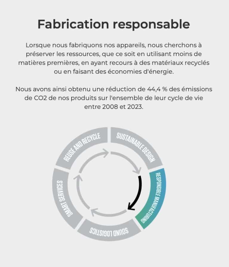 fabrication responsable